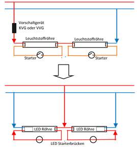 Konventionelle Leuchtstoffröhre in
Duoschaltung mit KVG oder VVG