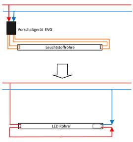Konventionelle Leuchtstoffröhre mit EVG in
Einzelschaltung